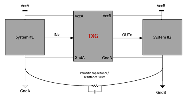 应用电路图 - Texas Instruments TXG102x接地电平转换器